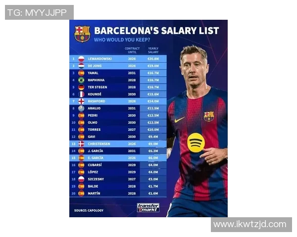 低谷时期依然闪耀的世界足球球星综合实力最新排名榜单